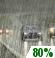 Rain, Partially cloudy