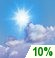 Partially cloudy